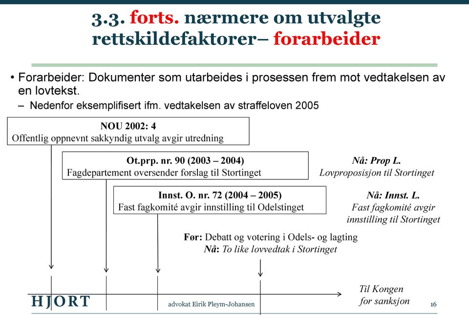 90 (2003 2004) Fagdepartement oversender forslag til Stortinget Nå: Prop L. Lovproposisjon til Stortinget Innst. O. nr.