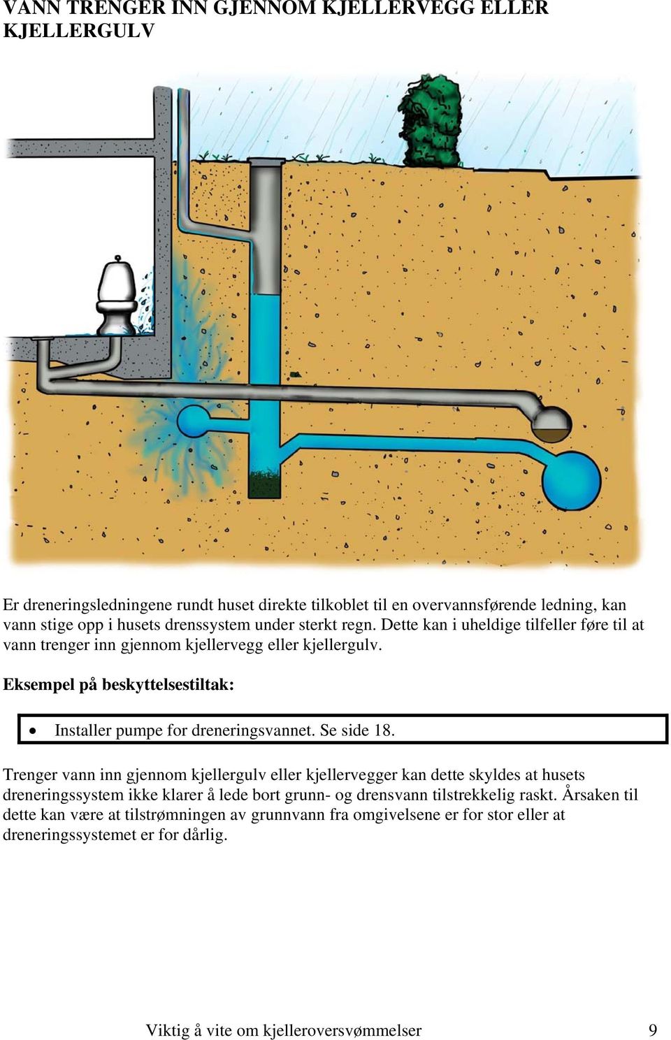 Eksempel på beskyttelsestiltak: Installer pumpe for dreneringsvannet. Se side 18.