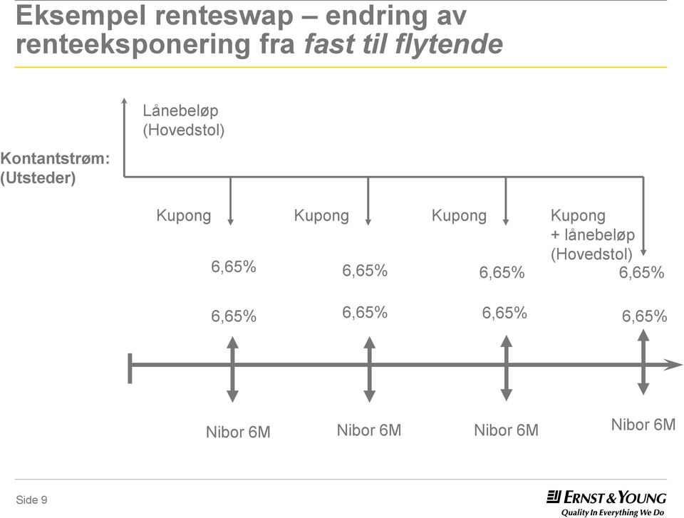 Kupong Kupong Kupong + lånebeløp 6,65% 6,65% (Hovedstol) 6,65%