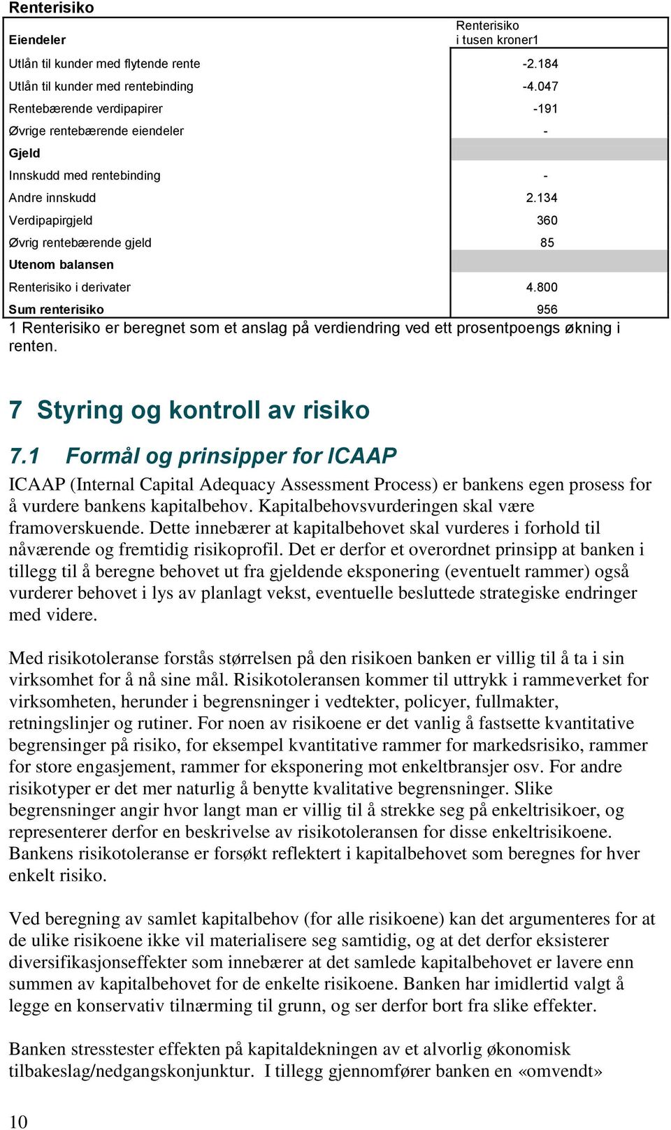 134 Verdipapirgjeld 360 Øvrig rentebærende gjeld 85 Utenom balansen Renterisiko i derivater 4.