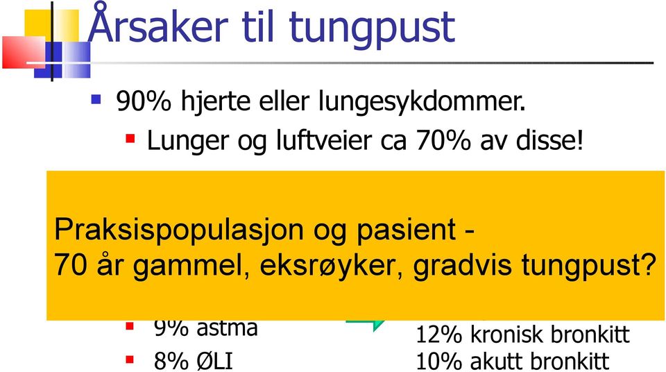 Fra Hollandsk allmennpraksis: Praksispopulasjon og pasient - 70 år gammel, 25%