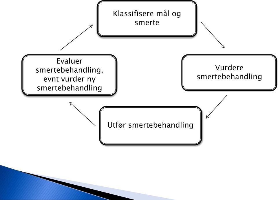 vurder ny smertebehandling