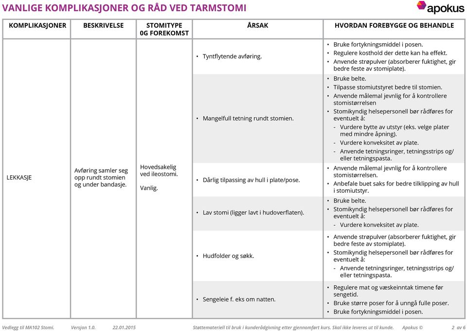 Anvende målemal jevnlig for å kontrollere stomistørrelsen Mangelfull tetning rundt stomien. Stomikyndig helsepersonell bør rådføres for eventuelt å: Vurdere bytte av utstyr (eks.