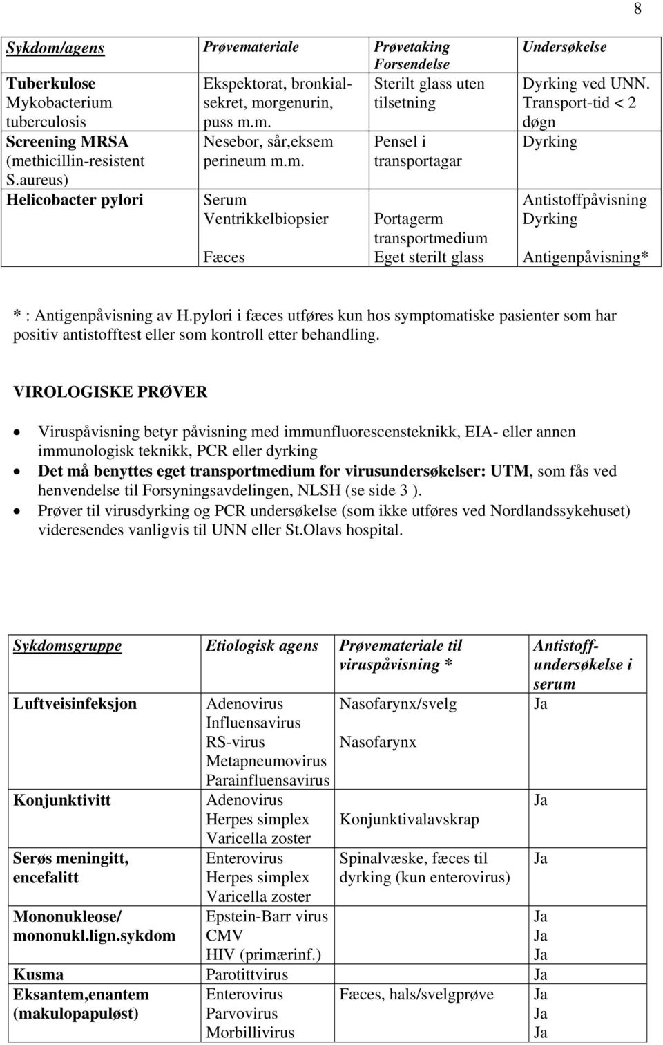 Transport-tid < 2 døgn Antistoffpåvisning Antigenpåvisning* * : Antigenpåvisning av H.