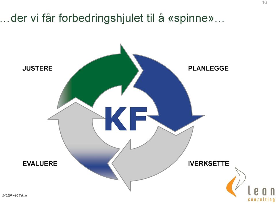 å «spinne» JUSTERE