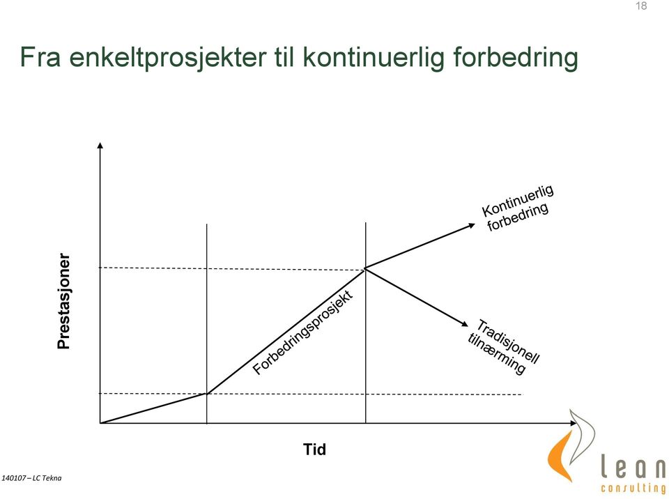 enkeltprosjekter