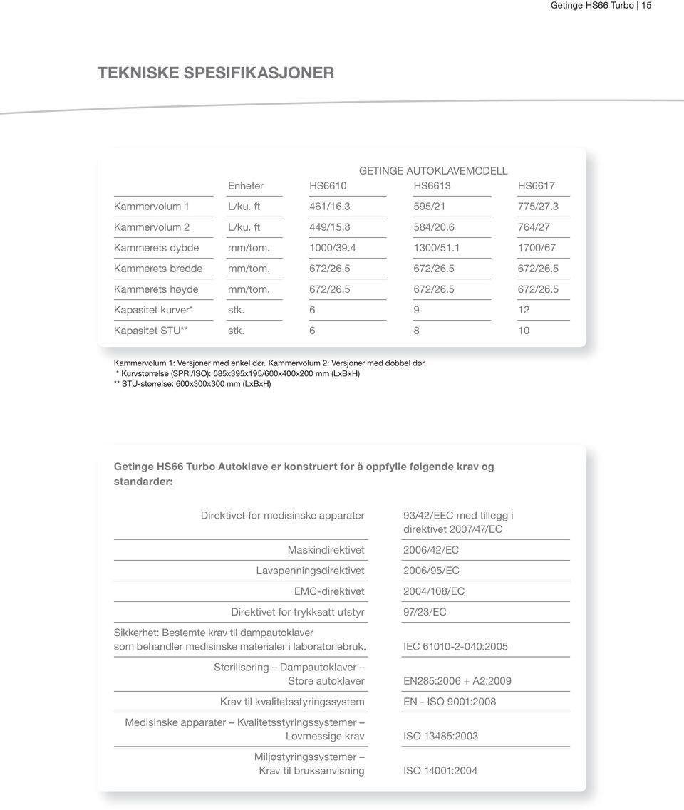 6 9 12 Kapasitet STU** stk. 6 8 10 Kammervolum 1: Versjoner med enkel dør. Kammervolum 2: Versjoner med dobbel dør.