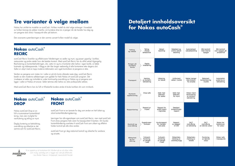 Detaljert innholdsoversikt for Den avanserte systemløsningen er den samme uansett hvilken modell du velger.