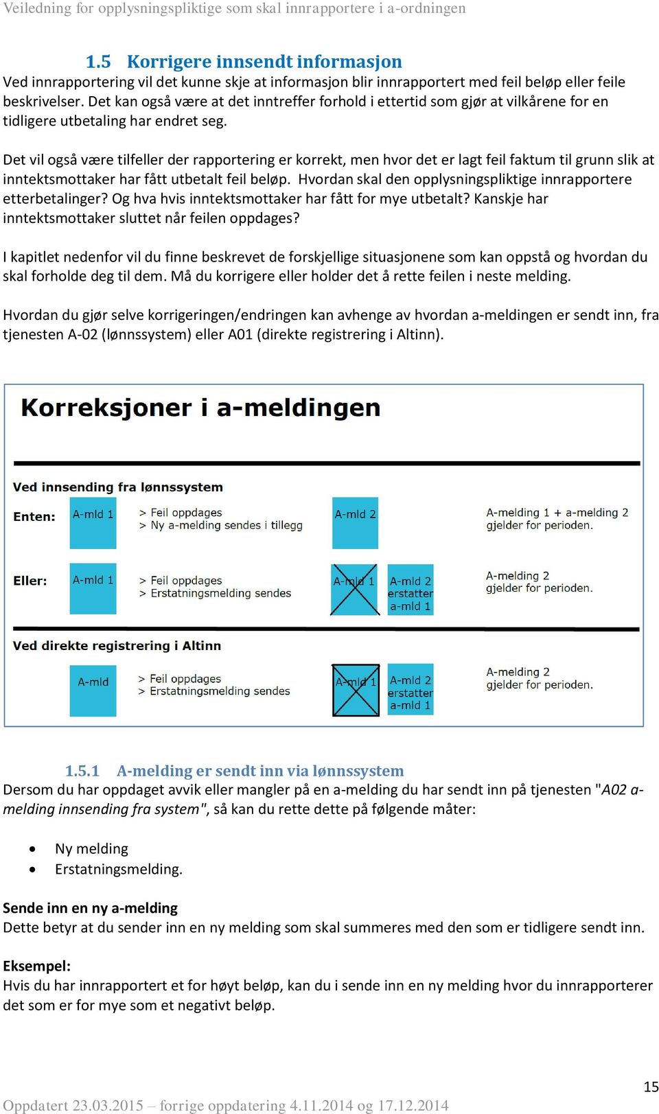 Det vil også være tilfeller der rapportering er korrekt, men hvor det er lagt feil faktum til grunn slik at inntektsmottaker har fått utbetalt feil beløp.