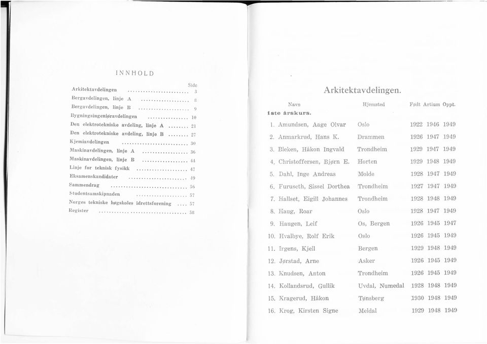 . 49 Arkitektavdeingen. Navn Hjems,ted Født Artium Oppt. 1 ste årskurs.. Amundsen, Aage Ovar Oso 19e2 1946 1949 2. Anmarkrud, Hans K. Drammen 1926 1947 1949 3. Beken, Håkon Ingvad 4.
