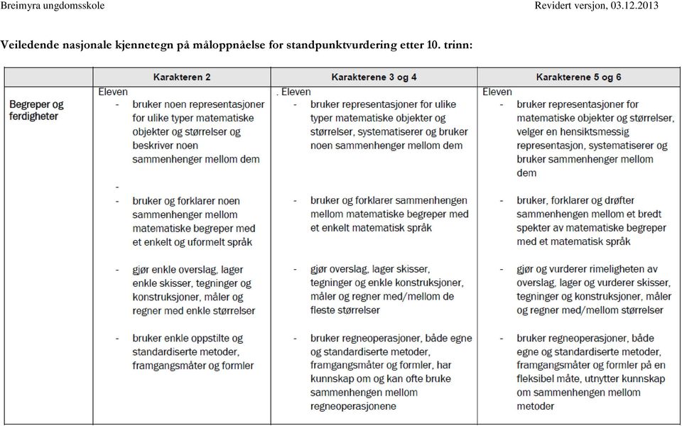 måloppnåelse for