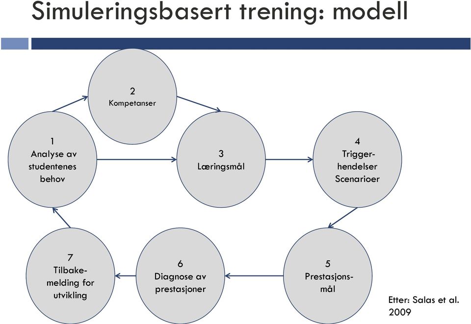 Triggerhendelser Scenarioer 7 Tilbakemelding for