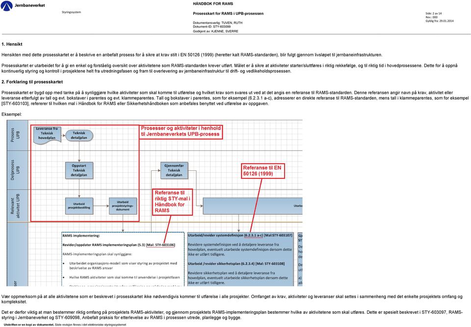 jernbaneinfrastrukturen. Prosesskartet er utarbeidet for å gi en enkel og forståelig oversikt over aktivitetene som RAMS-standarden krever utført.