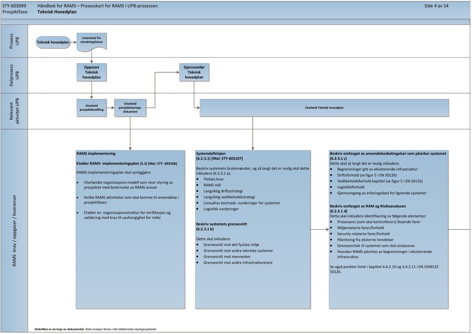 3) [Mal: STY- 603106] RAMS-implementeringsplan skal synliggjøre: et organisasjons-modell som viser styring av prosjektet med beskrivelse av RAMS ansvar Hvilke RAMS aktiviteter som skal komme til