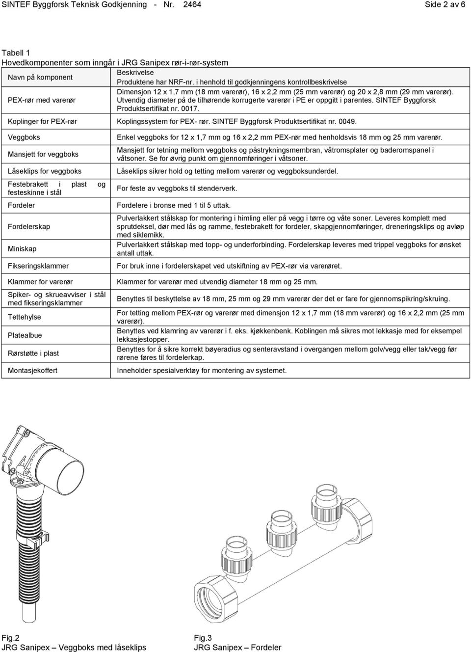 PEX-rør med varerør Utvendig diameter på de tilhørende korrugerte varerør i PE er oppgitt i parentes. SINTEF Byggforsk Produktsertifikat nr. 0017. Koplinger for PEX-rør Koplingssystem for PEX- rør.