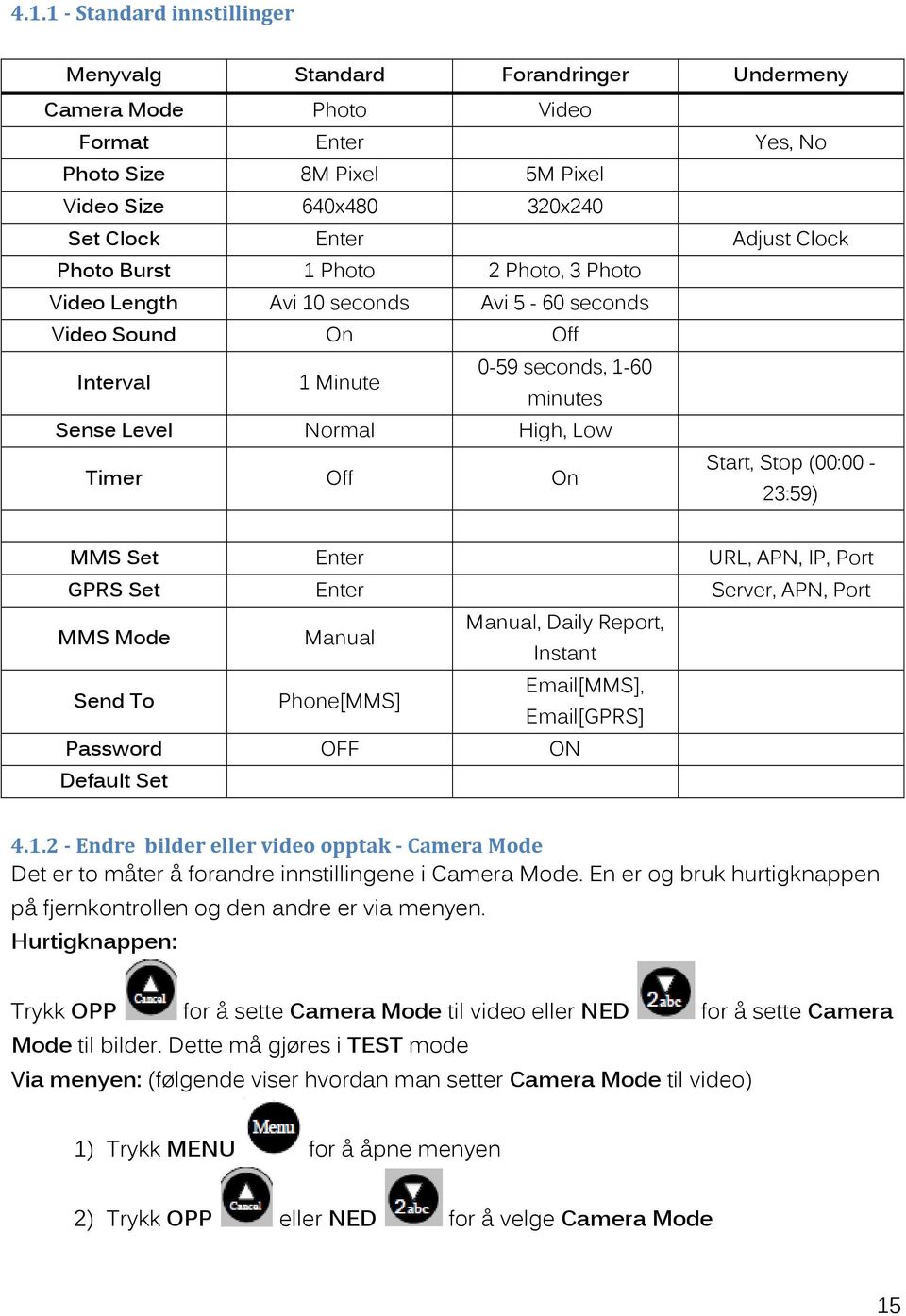 Start, Stop (00:00-23:59) MMS Set Enter URL, APN, IP, Port GPRS Set Enter Server, APN, Port MMS Mode Manual Manual, Daily Report, Instant Send To Phone[MMS] Email[MMS], Email[GPRS] Password OFF ON