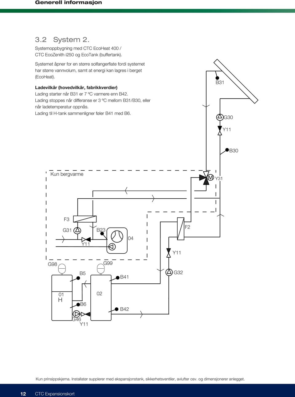 Ladevilkår (hovedvilkår, fabrikkverdier) Lading starter når B31 er 7 ºC varmere enn B42. Lading stoppes når differanse er 3 ºC mellom B31/B30, eller når ladetemperatur oppnås.