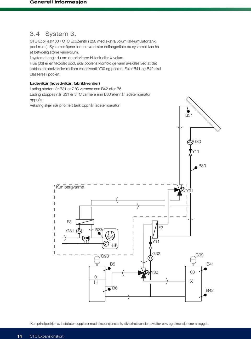 Føler B41 og B42 skal plasseres i poolen. Ladevilkår (hovedvilkår, fabrikkverdier) Lading starter når B31 er 7 ºC varmere enn B42 eller B6.