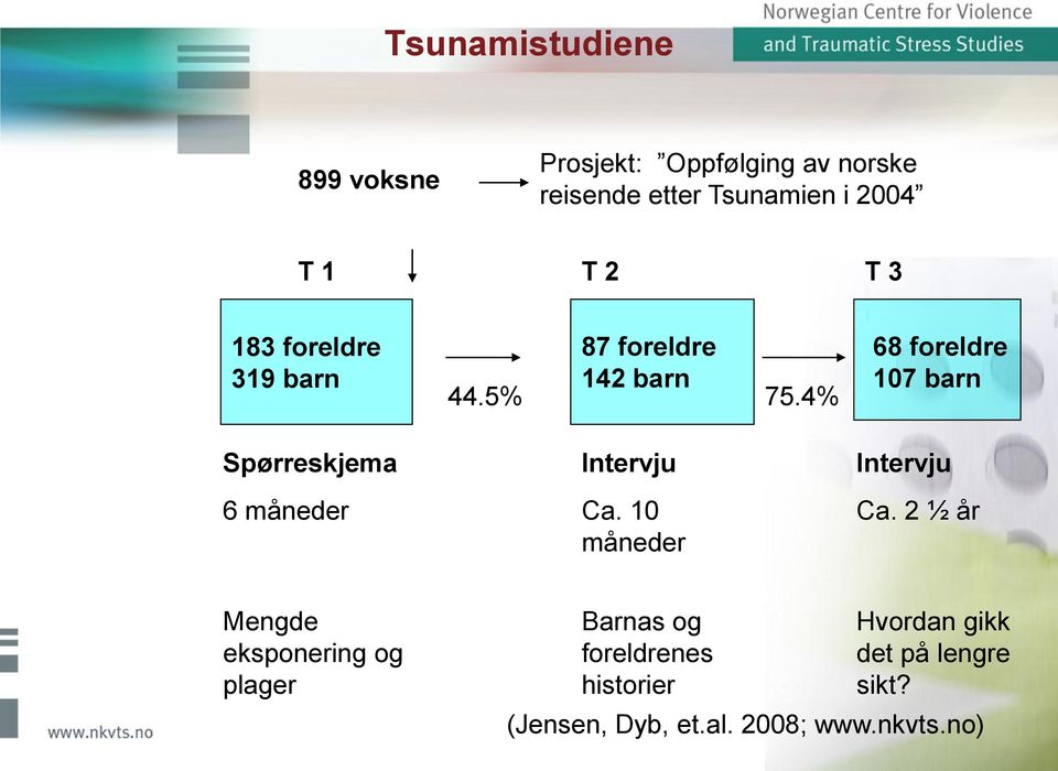 4% Intervju Ca. 10 måneder 68 foreldre 107 barn Intervju Ca.