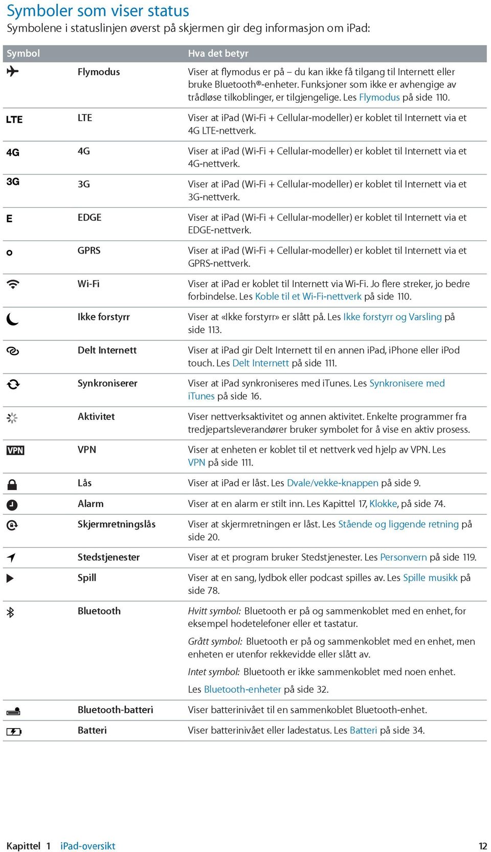 Les Flymodus på side 110. Viser at ipad (Wi-Fi + Cellular-modeller) er koblet til Internett via et 4G LTE-nettverk.