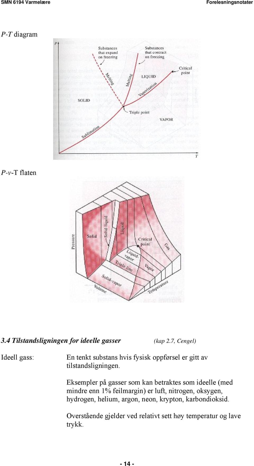 Eksempler på gasser som kan betraktes som ideelle (med mindre enn % feilmargin) er luft, nitrogen,