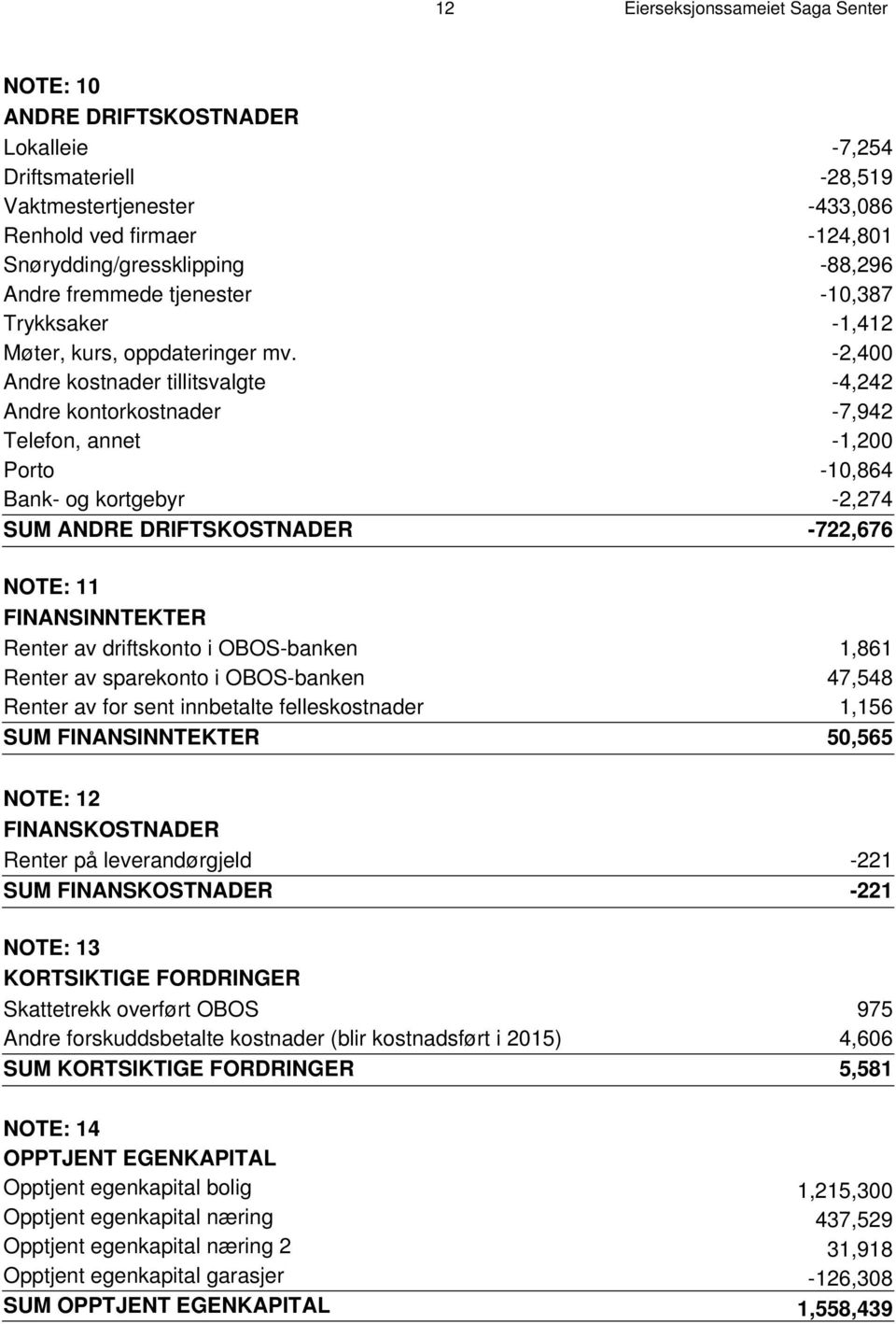 -2,400 Andre kostnader tillitsvalgte -4,242 Andre kontorkostnader -7,942 Telefon, annet -1,200 Porto -10,864 Bank- og kortgebyr -2,274 SUM ANDRE DRIFTSKOSTNADER -722,676 NOTE: 11 FINANSINNTEKTER