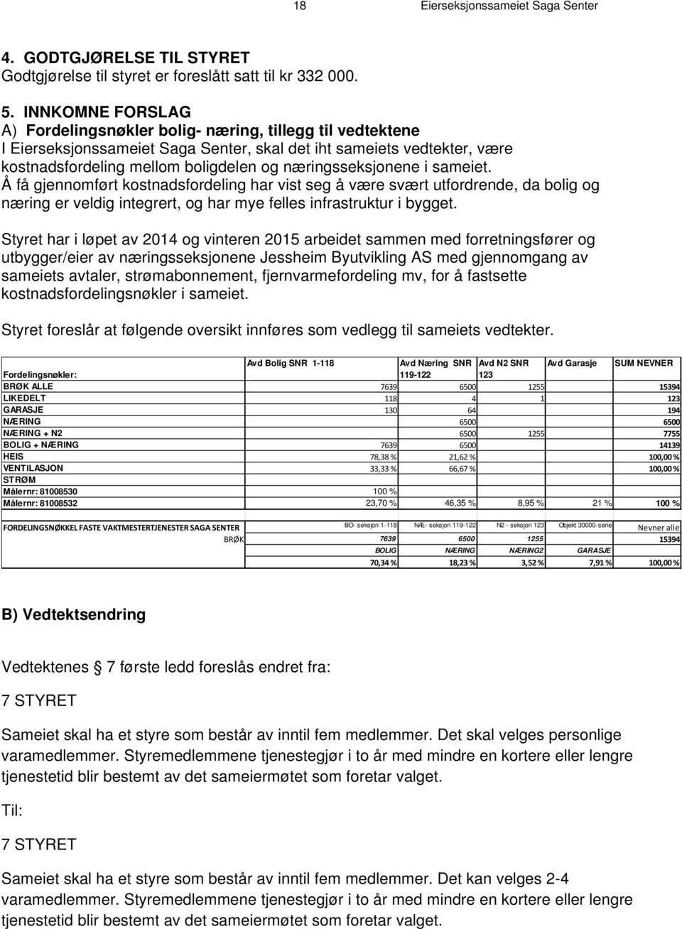 næringsseksjonene i sameiet. Å få gjennomført kostnadsfordeling har vist seg å være svært utfordrende, da bolig og næring er veldig integrert, og har mye felles infrastruktur i bygget.