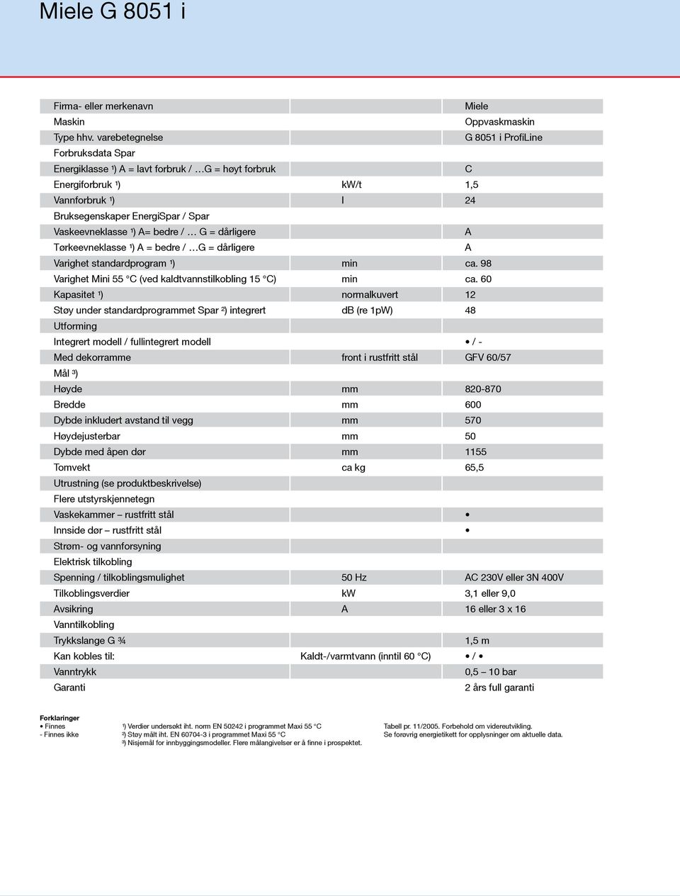 / Spar Vaskeevneklasse ¹) A= bedre / G = dårligere A Tørkeevneklasse ¹) A = bedre / G = dårligere A Varighet standardprogram ¹) min ca. 98 Varighet Mini 55 C (ved kaldtvannstilkobling 15 C) min ca.