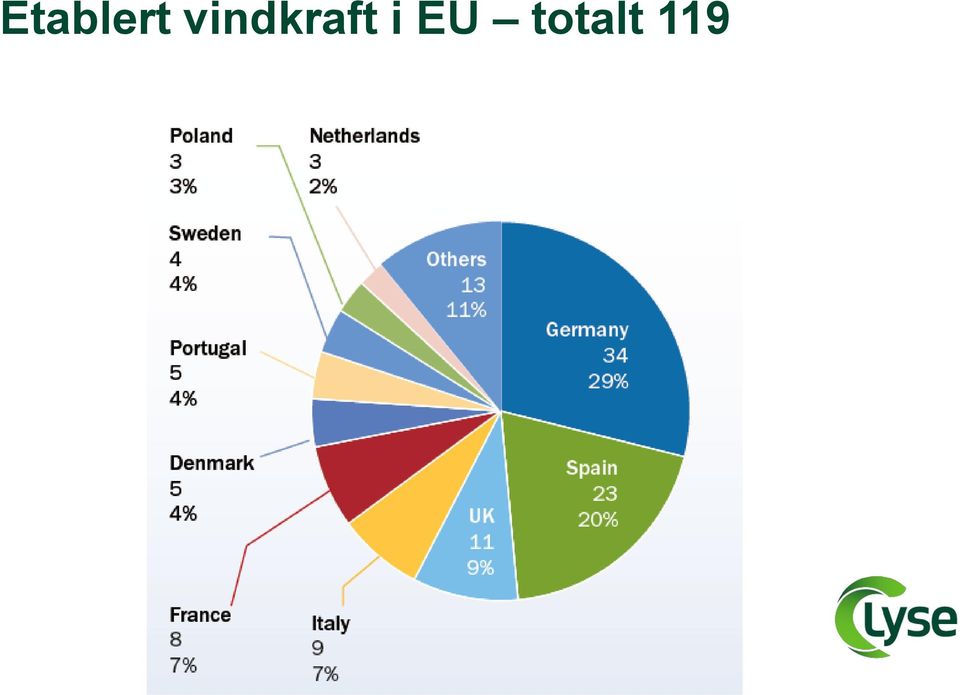 i EU