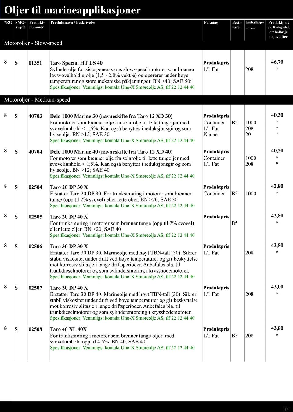 BN >40; SAE 50; Spesifikasjoner: Vennnligst kontakt Uno-X Smøreolje AS, tlf 22 12 44 40 Motoroljer - Medium-speed 8 S 40703 Delo 1000 Marine 30 (navneskifte fra Taro 12 XD 30) 40,30 For motorer som