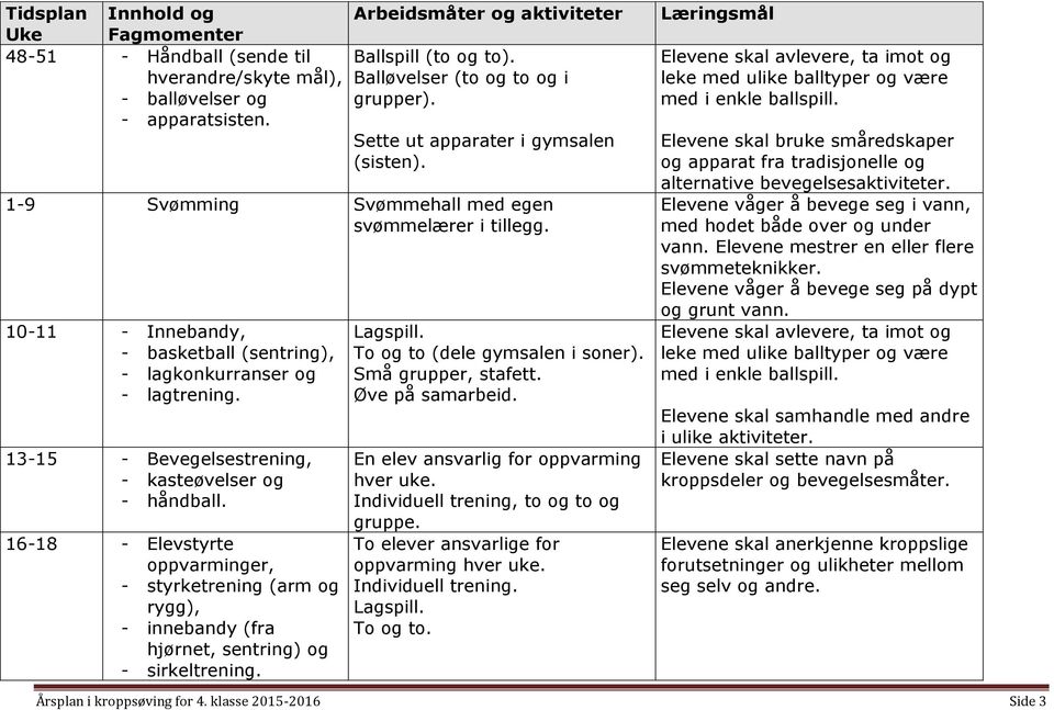 16-18 - Elevstyrte oppvarminger, - styrketrening (arm og rygg), - innebandy (fra hjørnet, sentring) og - sirkeltrening. To og to (dele gymsalen i soner). Små grupper, stafett. Øve på samarbeid.