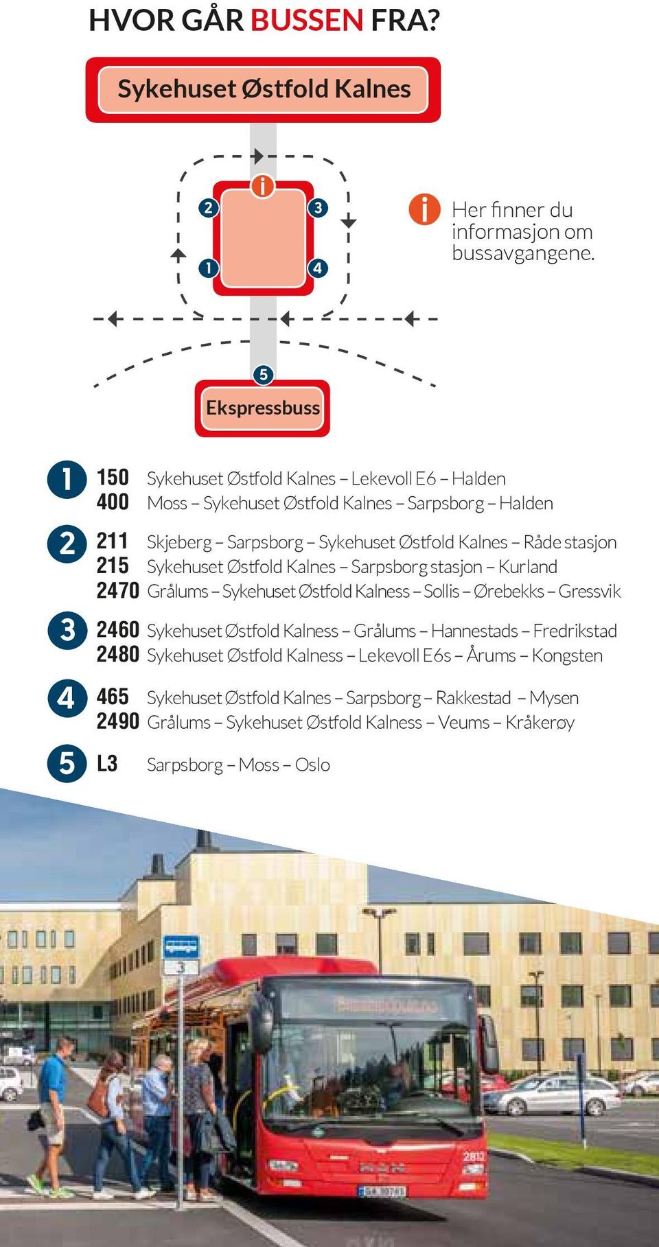 Østfold Kalnes Råde stasjon 215 Sykehuset Østfold Kalnes Sarpsborg stasjon Kurland 2470 Grålums Sykehuset Østfold Kalness Sollis Ørebekks Gressvik 2460 Sykehuset