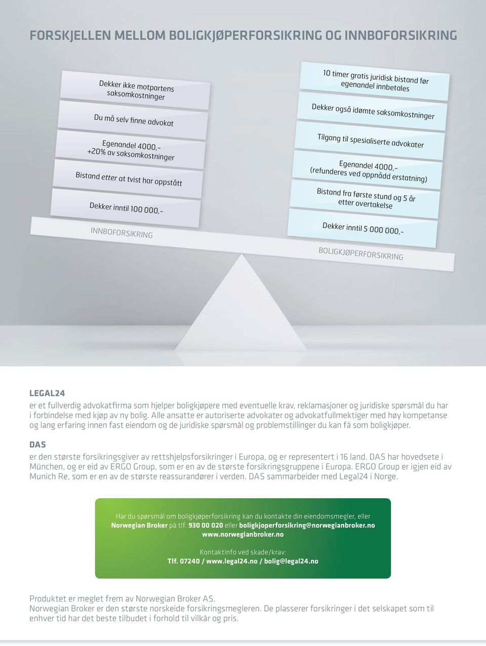 100 000,- Bistand fra første stund og 5 år etter overtakelse INNBOFORSIKRING BOLIGKJØPERFORSIKRING Dekker inntil 5 000 000,- LEGAL24 er et fullverdig advokatfirma som hjelper boligkjøpere med