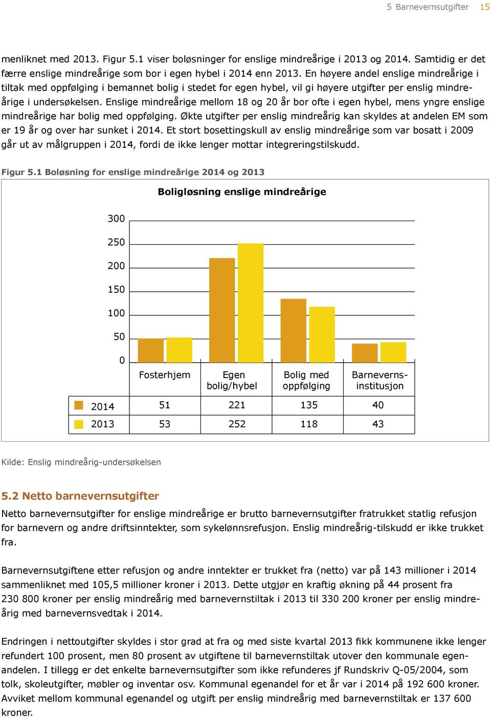 Enslige mindreårige mellom 18 og 2 år bor ofte i egen hybel, mens yngre enslige mindreårige har bolig med oppfølging.