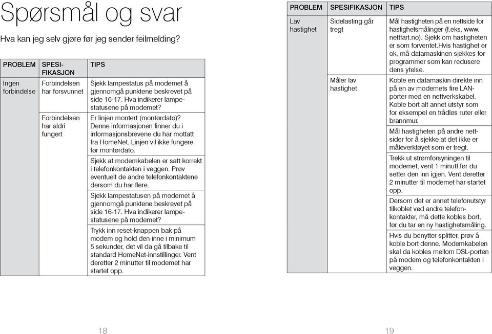 Hva indikerer lampestatusene på modemet? Er linjen montert (montørdato)? Denne informasjonen finner du i informasjonsbrevene du har mottatt fra HomeNet. Linjen vil ikke fungere før montørdato.