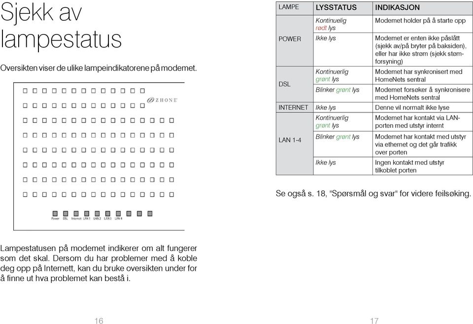 baksiden), eller har ikke strøm (sjekk stømforsyning) Modemet har synkronisert med HomeNets sentral Modemet forsøker å synkronisere med HomeNets sentral INTERNET Ikke lys Denne vil normalt ikke lyse