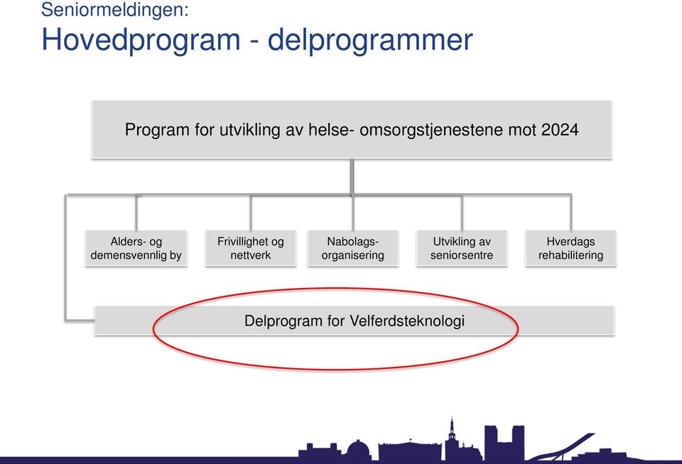 demensvennlig by Frivillighet og nettverk Nabolagsorganisering