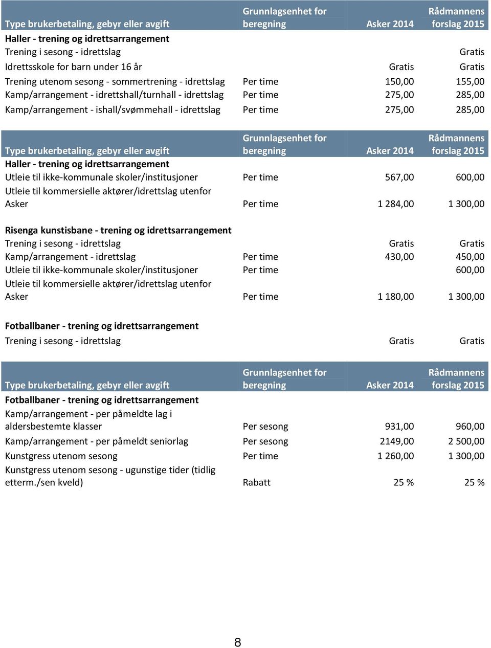 idrettshall/turnhall - idrettslag Per time 275,00 285,00 Kamp/arrangement - ishall/svømmehall - idrettslag Per time 275,00 285,00 Grunnlagsenhet for beregning Asker 2014 Rådmannens forslag 2015 Type