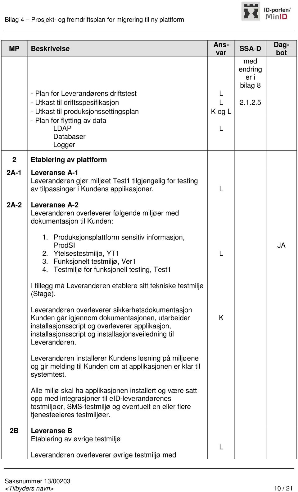 tilgjengelig for testing av tilpassinger i Kundens applikasjoner. Leveranse A-2 en overleverer følgende miljøer med dokumentasjon til Kunden: L 1. Produksjonsplattform sensitiv informasjon, ProdSI 2.