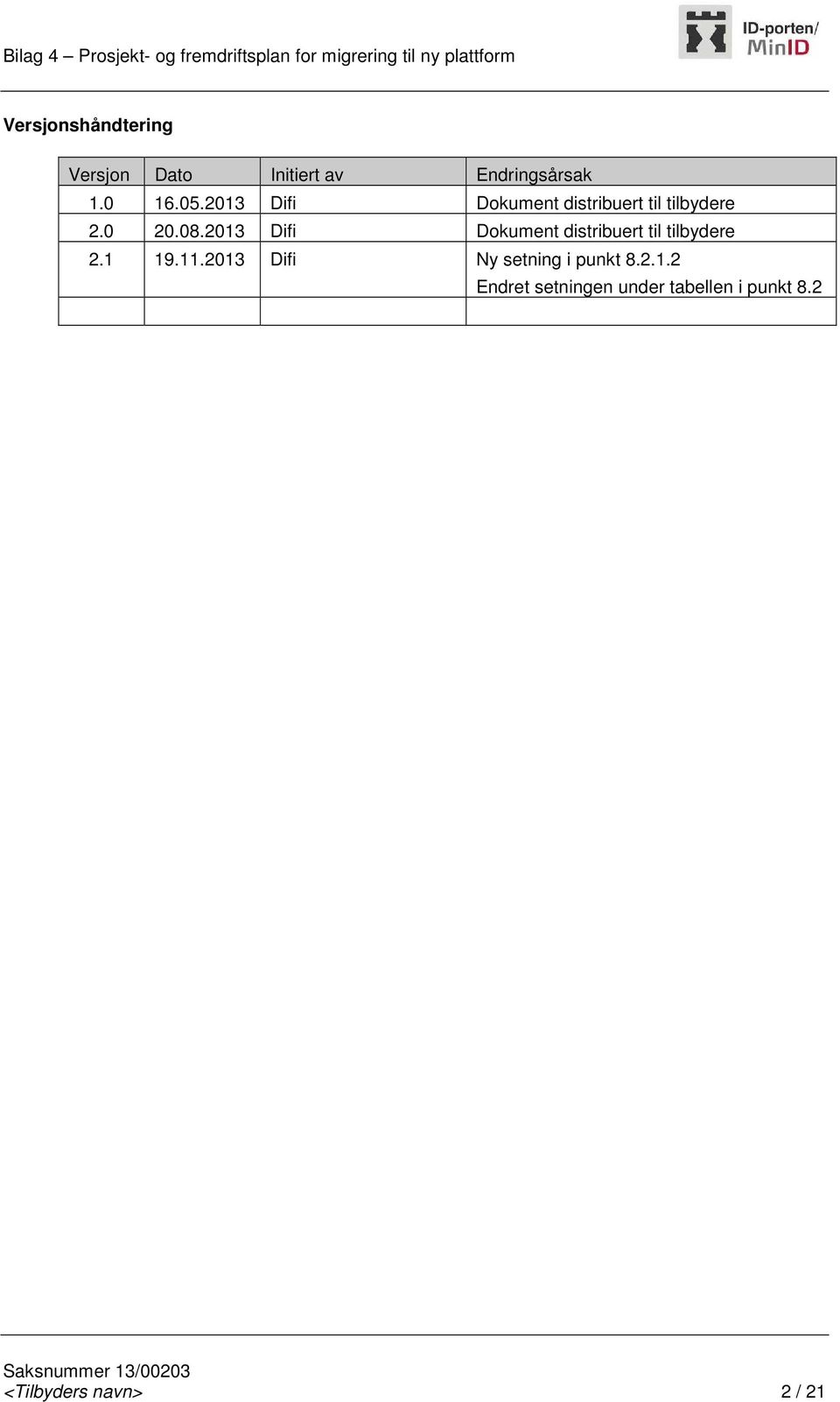 2013 Difi Dokument distribuert til tilbydere 2.1 19.11.