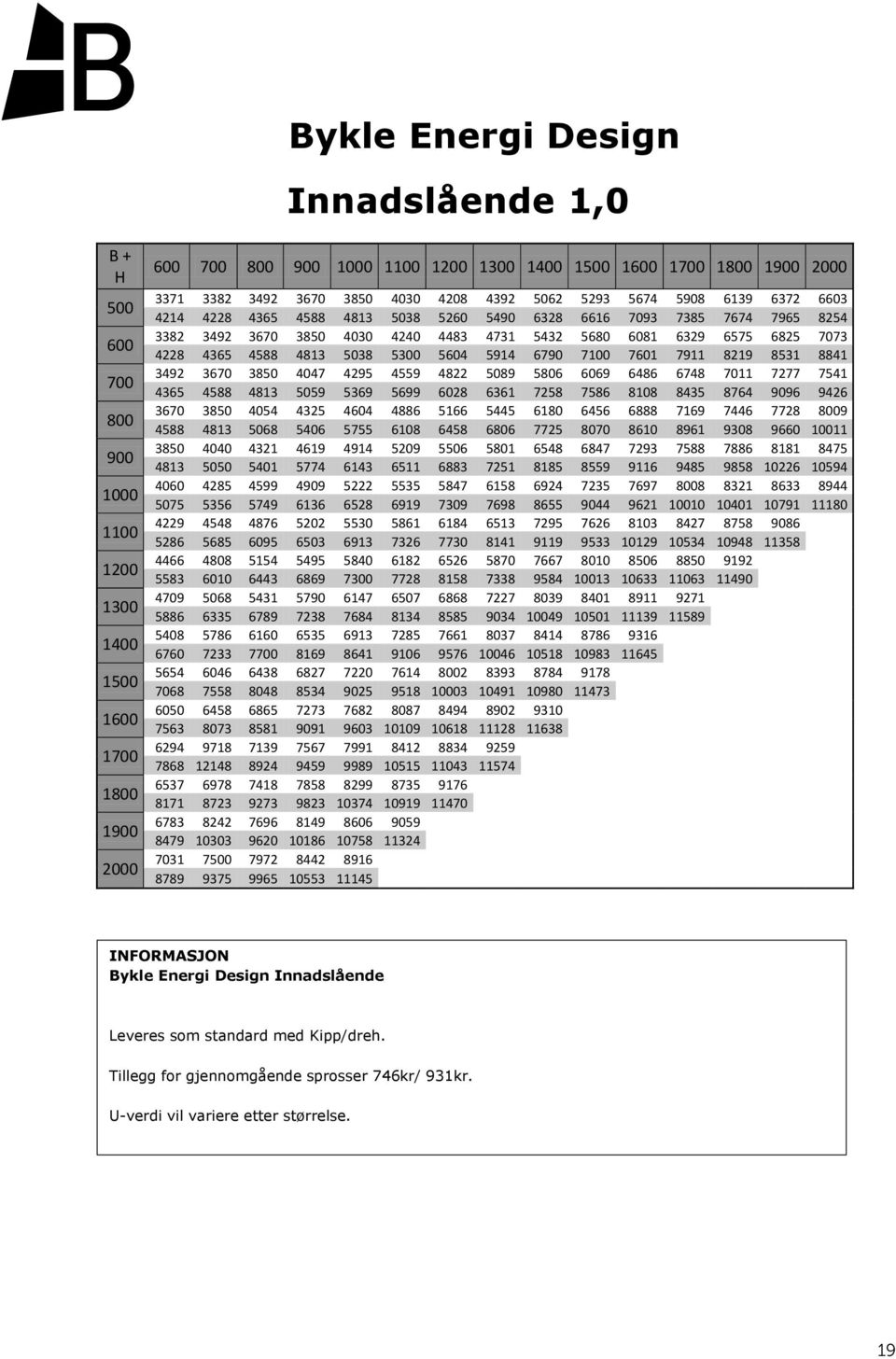 6575 6825 7073 4228 4365 4588 4813 5038 5300 5604 5914 6790 7100 7601 7911 8219 8531 8841 3492 3670 3850 4047 4295 4559 4822 5089 5806 6069 6486 6748 7011 7277 7541 4365 4588 4813 5059 5369 5699 6028