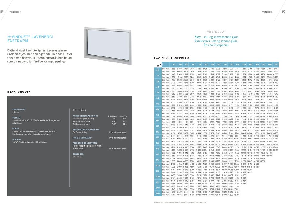 M 2 Sikkerhetsglass 2-sidig 790 988 EKLEDD MED ALUMINIUM Ca. 30% påslag PASSIV STANDARD Ferdig kappet og tilpasset hvert enkelt vindu.
