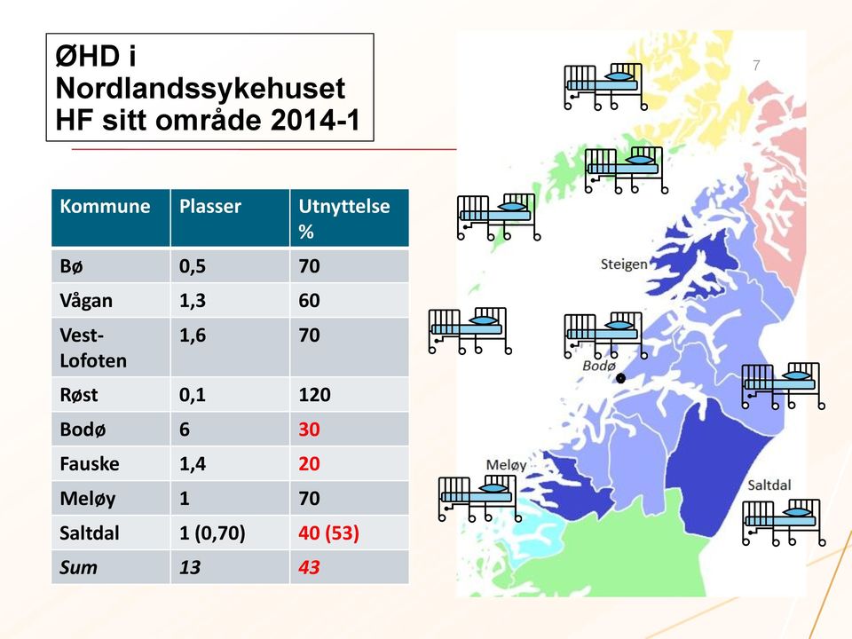 60 Vest- Lofoten 1,6 70 Røst 0,1 120 Bodø 6 30