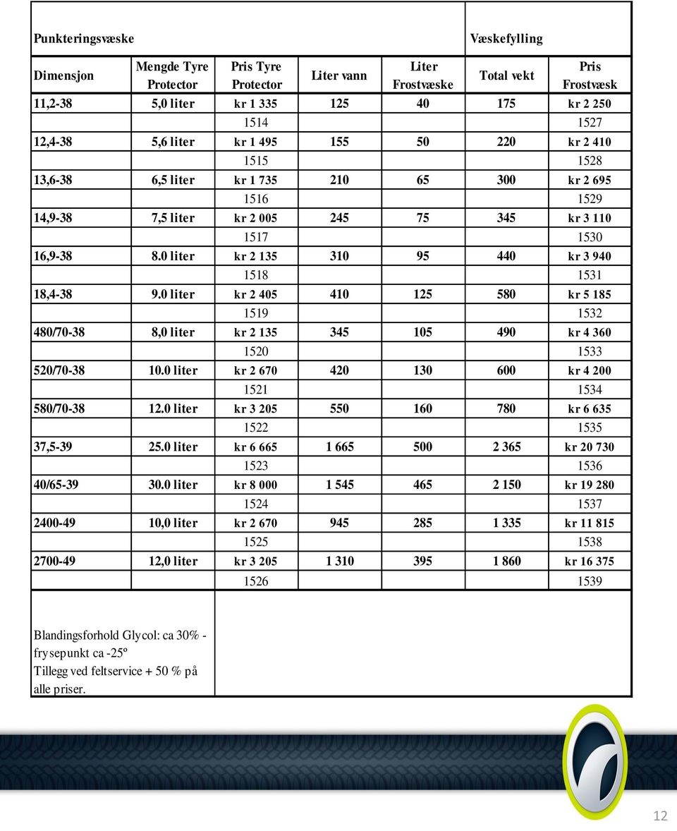 0 liter kr 2 135 310 95 440 kr 3 940 1518 1531 18,4-38 9.0 liter kr 2 405 410 125 580 kr 5 185 1519 1532 480/70-38 8,0 liter kr 2 135 345 105 490 kr 4 360 1520 1533 520/70-38 10.