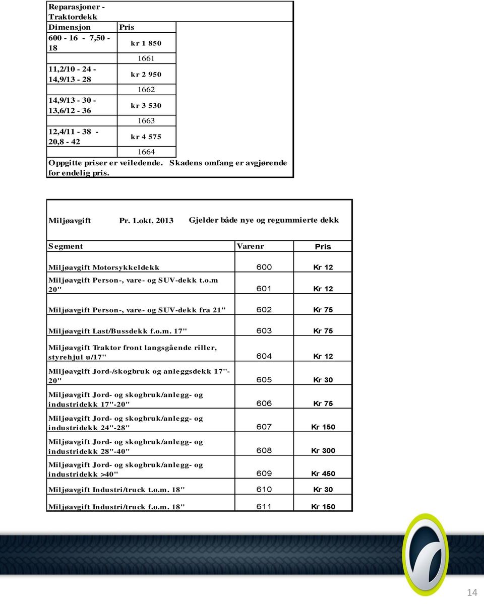 2013 Gjelder både nye og regummierte dekk Segment Varenr Pris Miljøavgift Motorsykkeldekk Miljøavgift Person-, vare- og SUV-dekk t.o.m 20" 600 Kr 12 601 Kr 12 Miljøavgift Person-, vare- og SUV-dekk fra 21" 602 Kr 75 Miljøavgift Last/Bussdekk f.