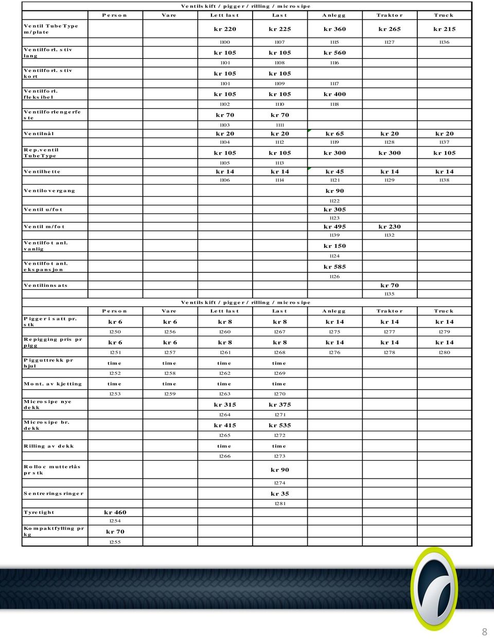 fle ks ibe l Ve ntilfo rle ng e rfe s te 1100 1107 1115 1127 1136 kr 105 kr 105 kr 560 1101 1108 1116 kr 105 kr 105 1101 1109 1117 kr 105 kr 105 kr 400 1102 1110 1118 kr 70 kr 70 1103 1111 Ve ntilnå