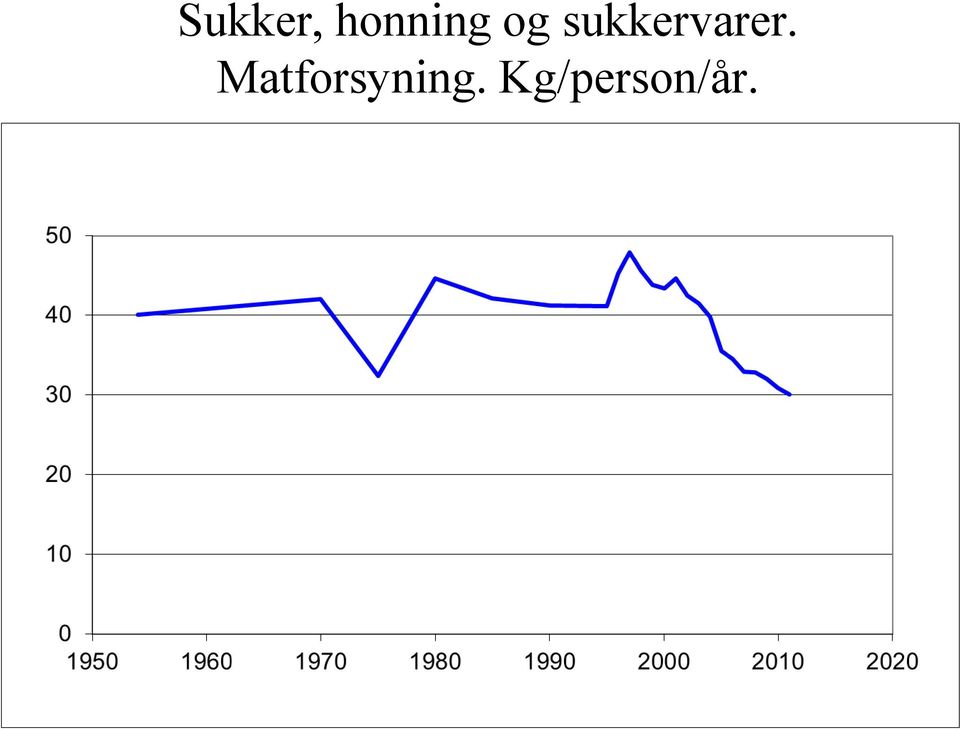 sukkervarer.