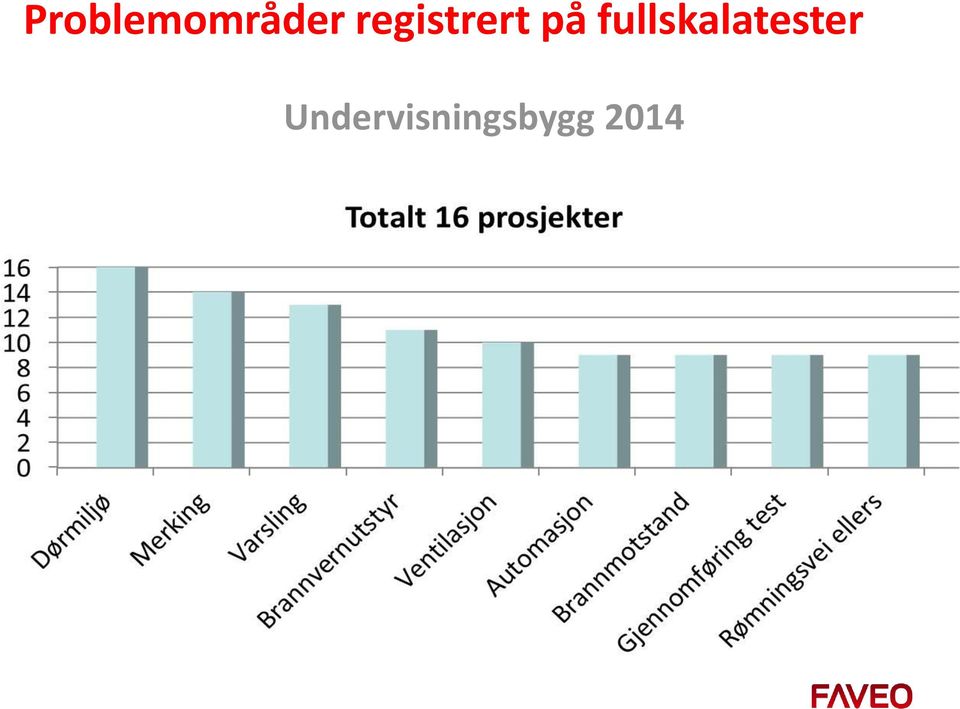 fullskalatester