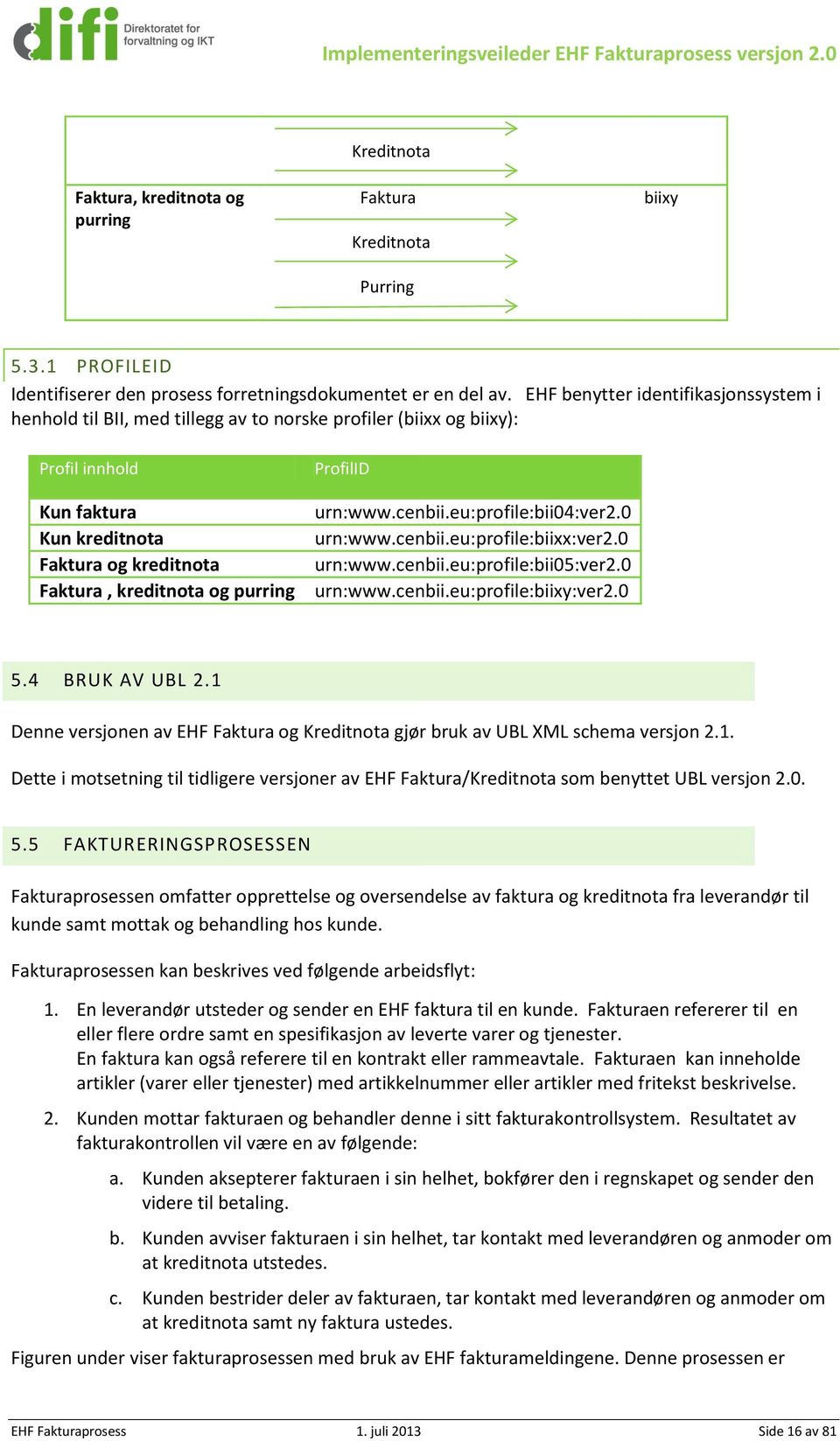 EH benytter identifikasjonssystem i henhold til BII, med tillegg av to norske profiler (biixx og biixy): Profil innhold Kun faktura Kun kreditnota aktura og kreditnota aktura, kreditnota og purring