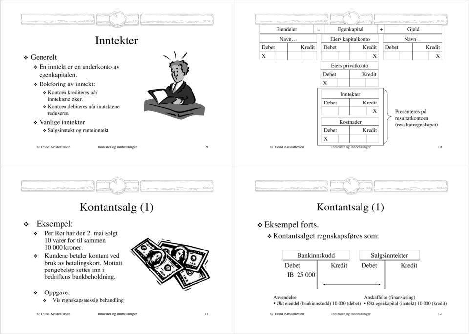 innbetalinger 9 Inntekter og innbetalinger 10 Eksempel: Kontantsalg (1) Per Rør har den 2. mai solgt 10 varer for til sammen 10 000 kroner. Kundene betaler kontant ved bruk av betalingskort.